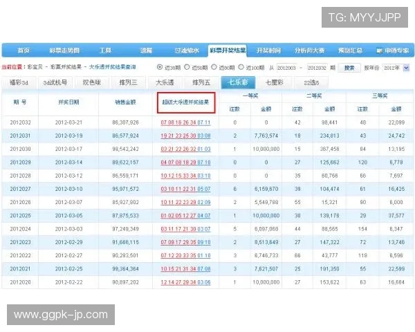 广东十分彩开奖时间安排,掌握开奖规律把握投注时机 广东十分彩开奖时间安排,掌握开奖规律把握投注时机